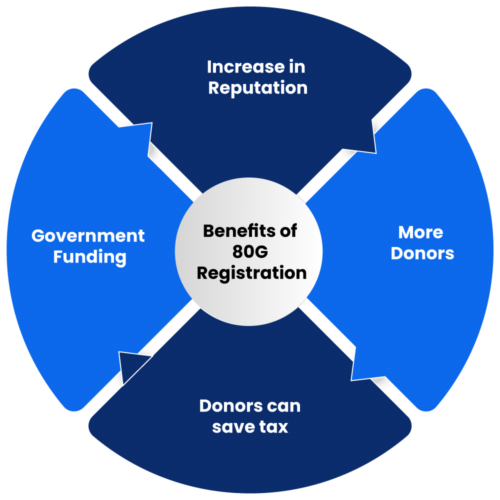 Benefits-of-80G-Registration